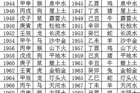 明 五行屬性|五行看明字：命理專家解讀